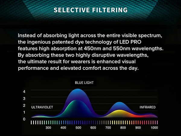 blue light glasses men
