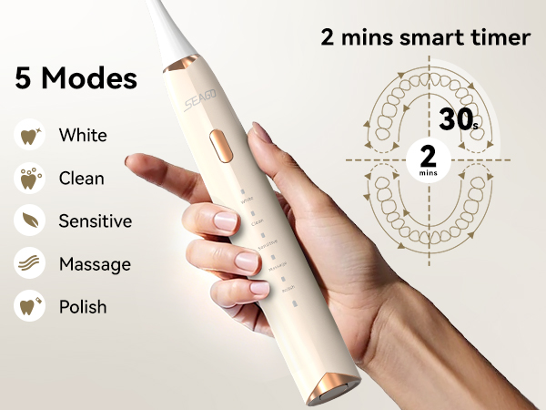5 Modes