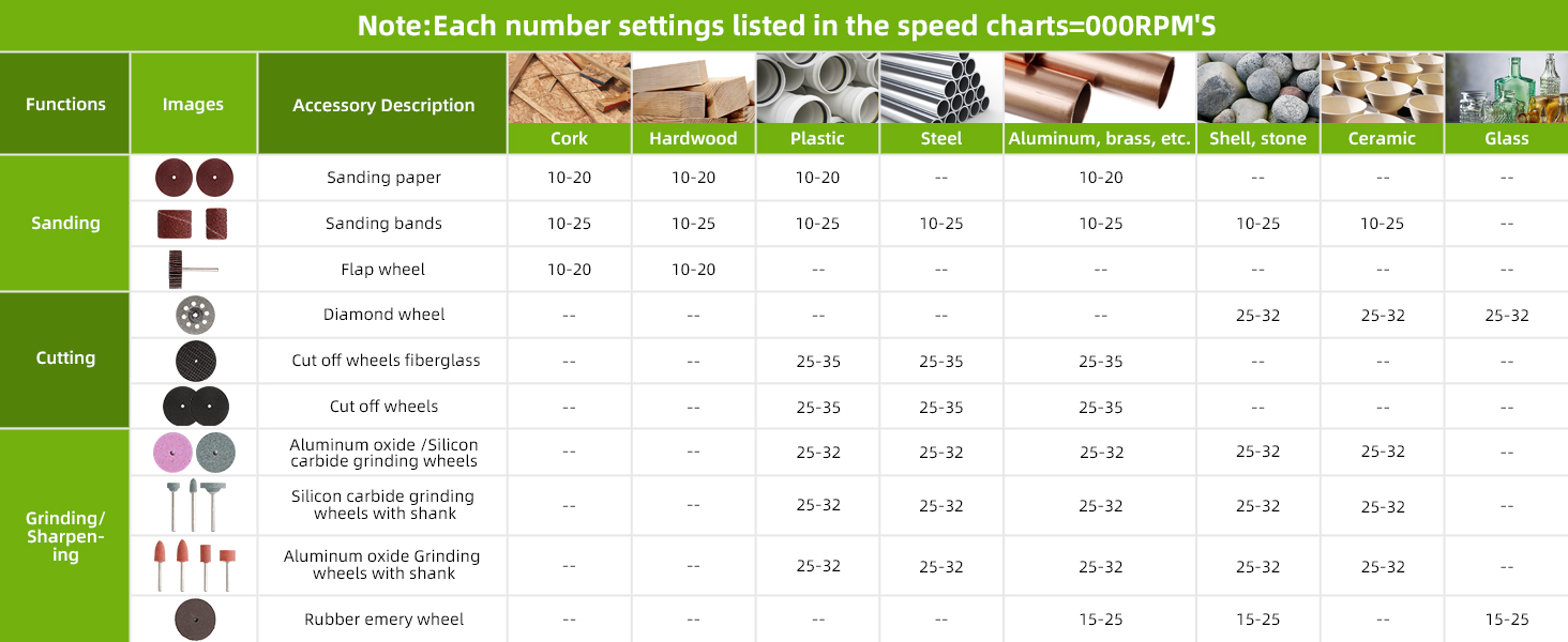 Huepar Tools RT510 Rotary Tool Accessories Kit