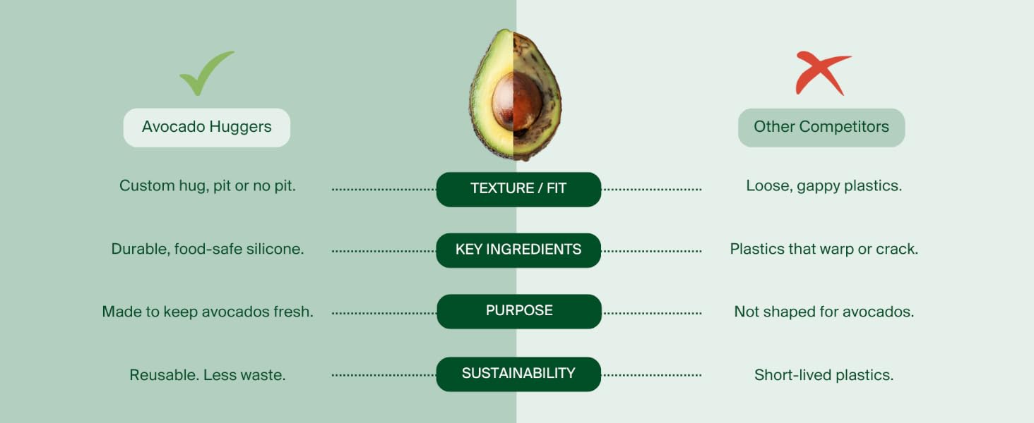 Avocado Huggers vs. Other Competitors