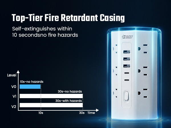 power strip with usb ports