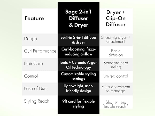 diffuser dryer for curly hair