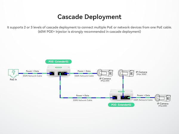 Cascade Deployment
