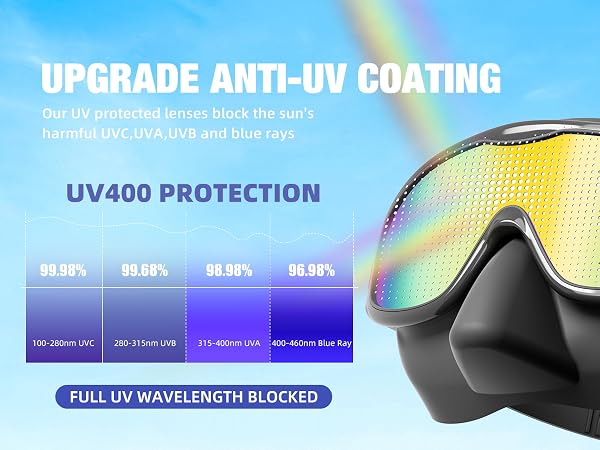 swimming goggles anti fog