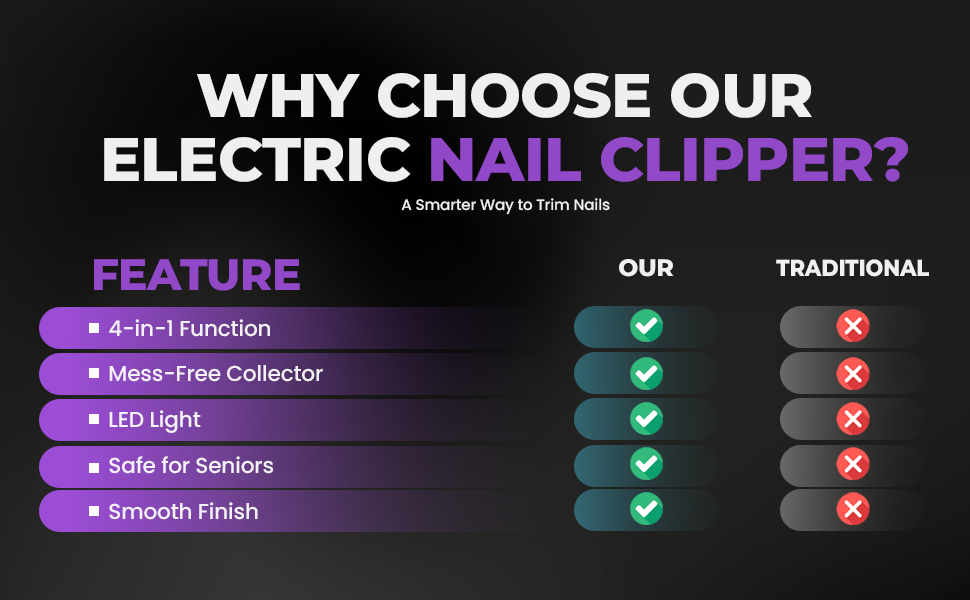 why choose ours