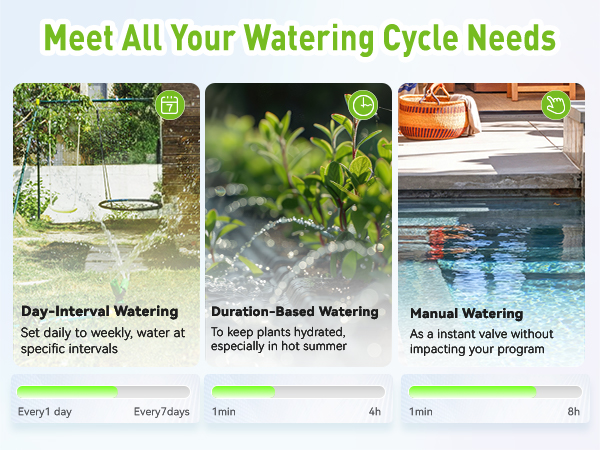 water timer for garden hose