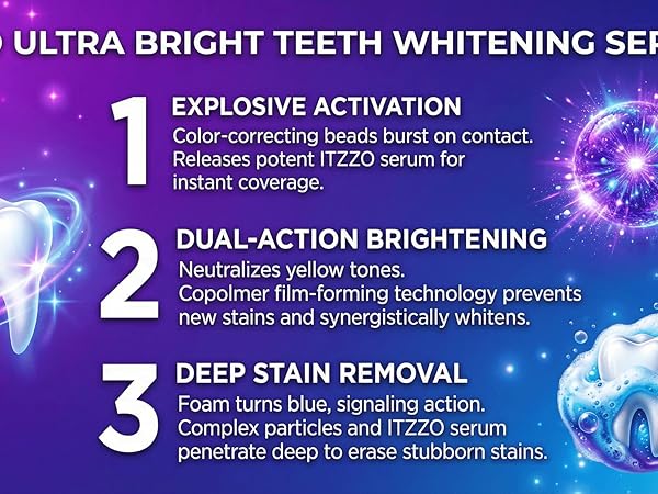 ITZZO Brightening Action