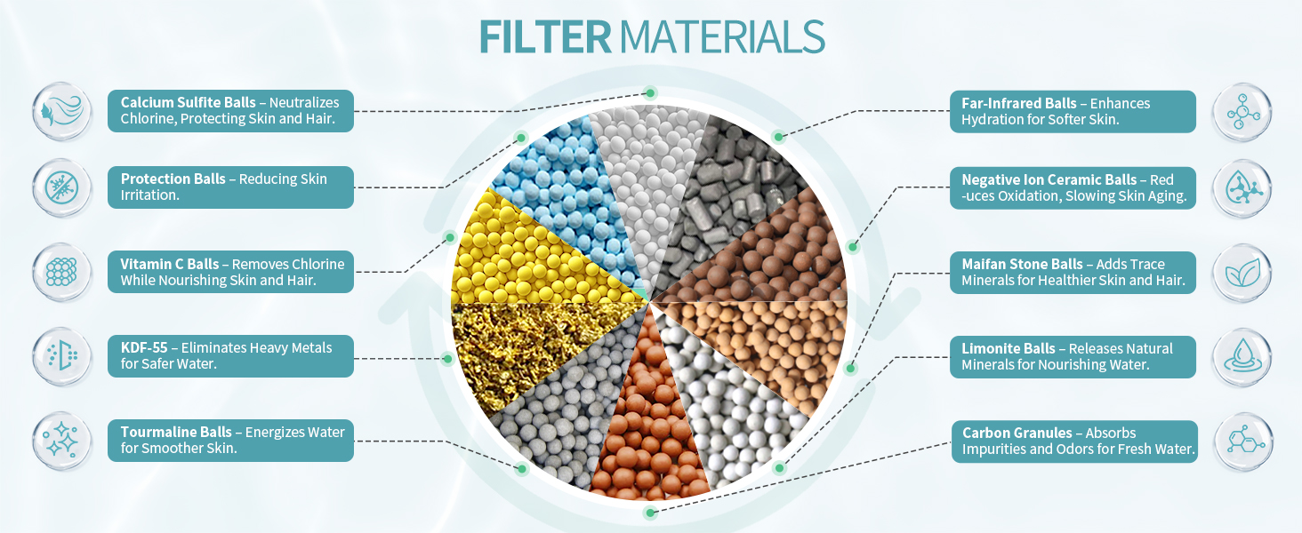 shower filters to remove toxic chemicals