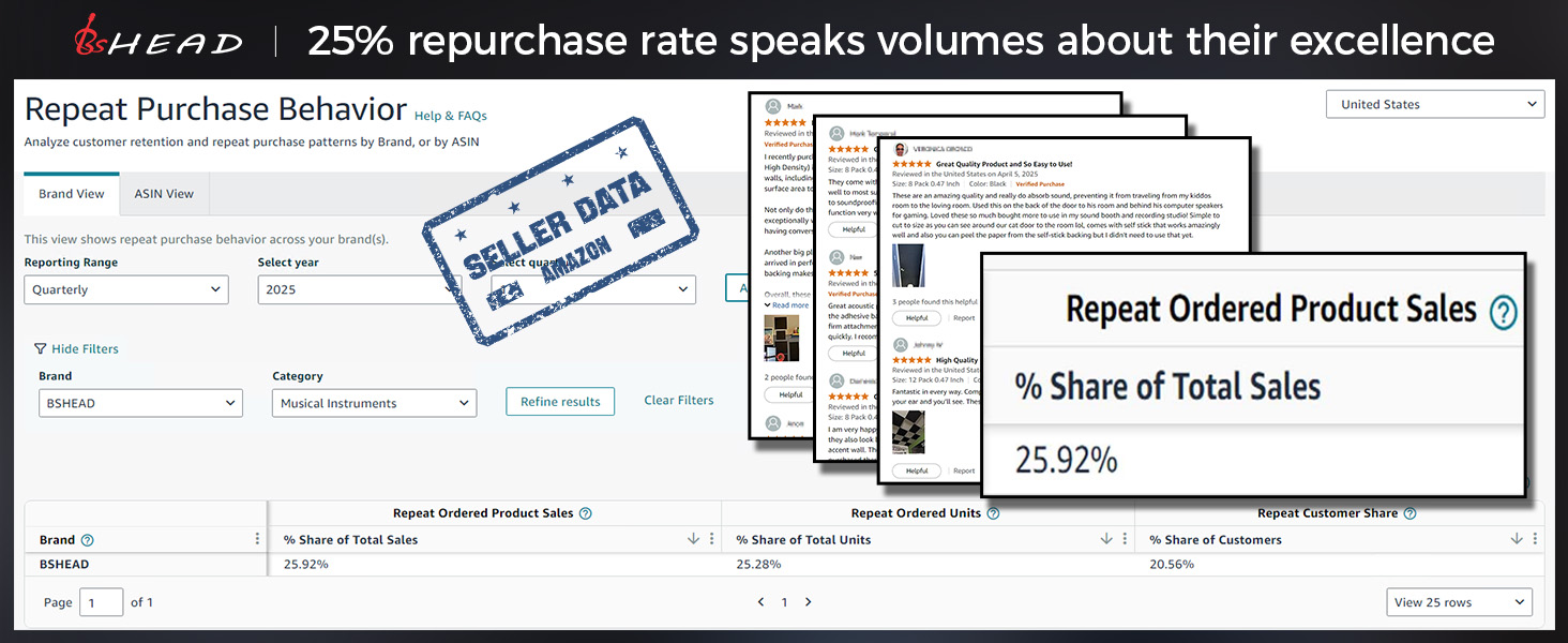 Sound Proof Foam Panels for Walls