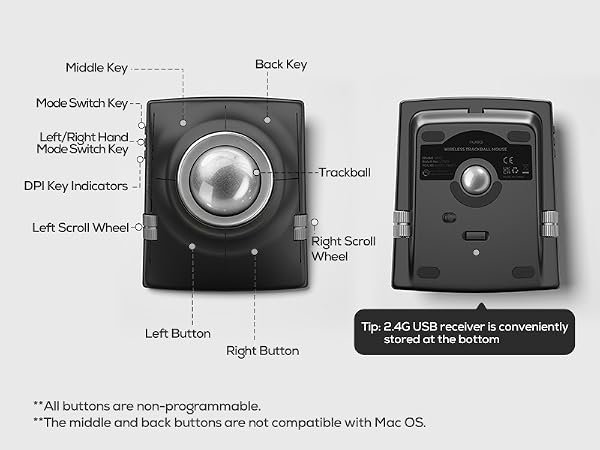 Text reads 'Middle Key, Black Key, Mode Switch Key, Trackball, Left/Right Scroll Wheel, Left Button, Right Button' with '*All buttons are non-programmable.' Technical diagram showing labeled parts of a trackball device.