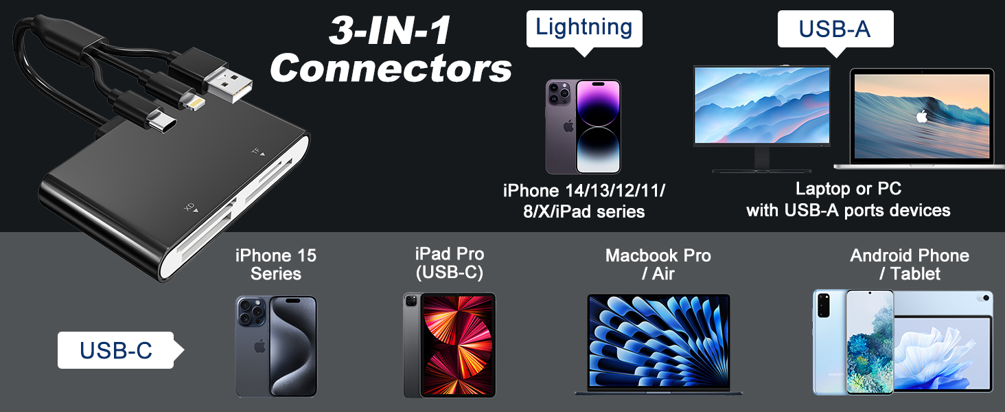 memory stick pro duo adapter with USB-C, Lightning and USB-A port, for phone ipad laptop and pc.