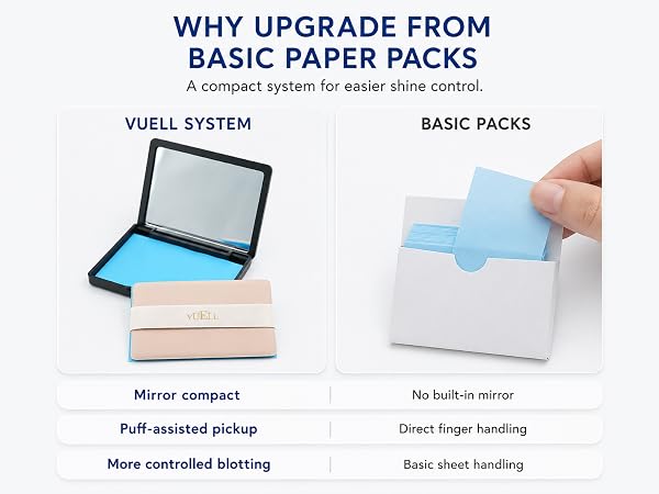 VUELL compact oil blotting system compared with basic paper packs