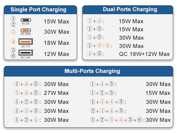 PD30W extension cord