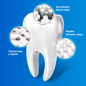Sensodyne Repair & Protect Deep Repair