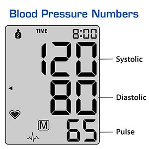 What do the blood pressure numbers mean?