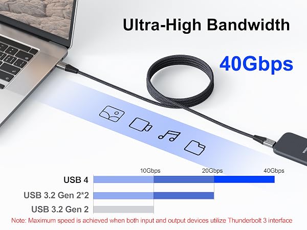 usb c display cable