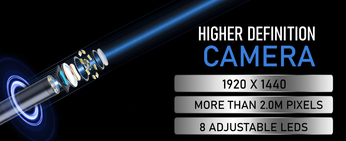 higher definition camera