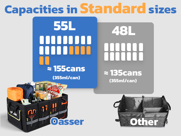 Compared to other organizers, the Oasser car organizer has a larger capacity and better quality