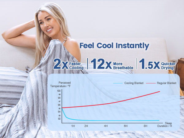 Cooling Striped Blanket