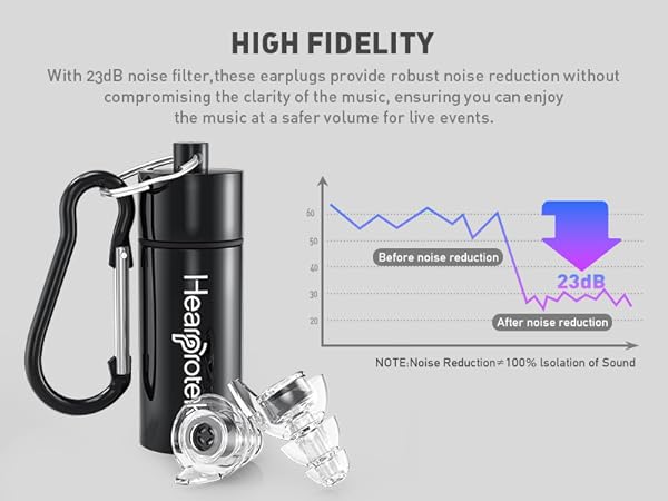 High fidelity ear plugs for concerts