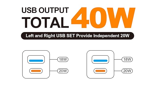 Desk Clamp Power Strip USB C