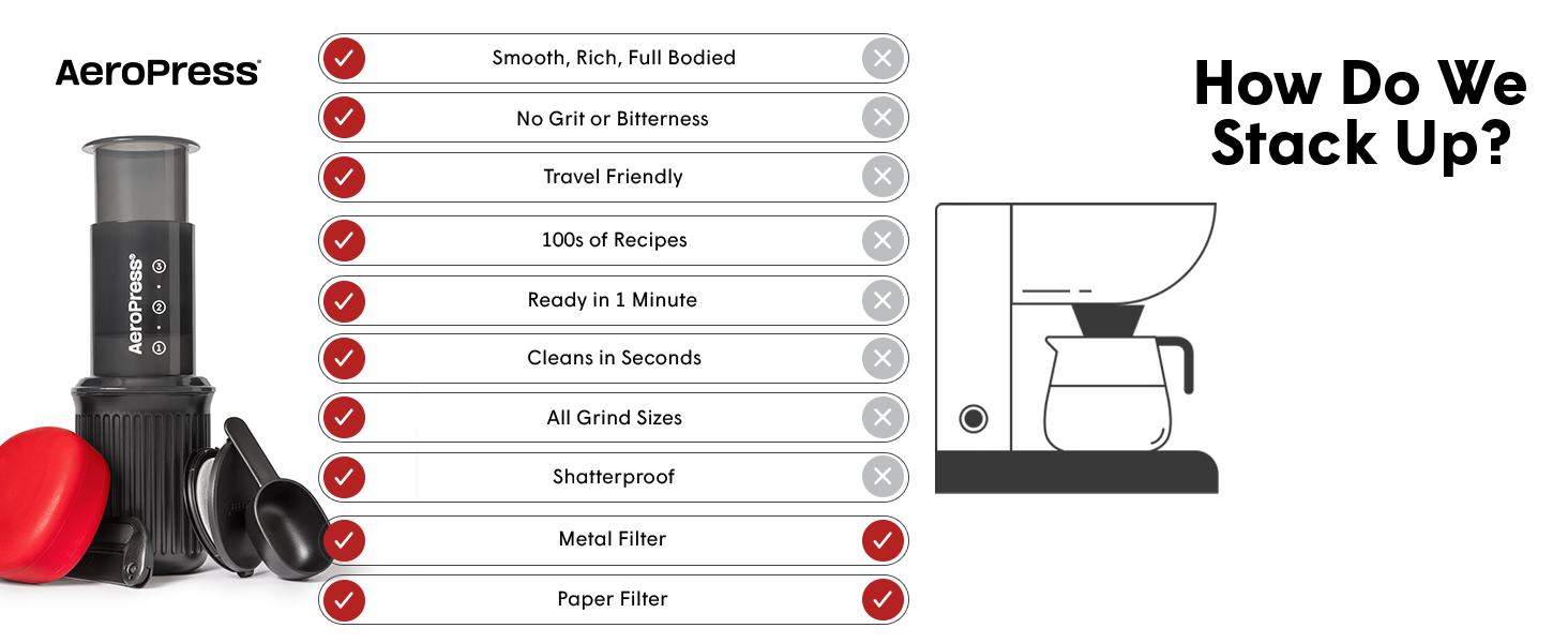 AeroPress vs Drip