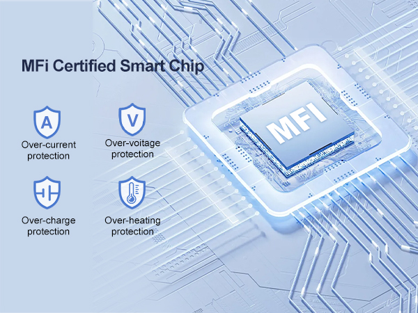 Text reads 'MFI Certified Smart Chip'. Circuit board background with technical icons and indicators for charging and protection features.