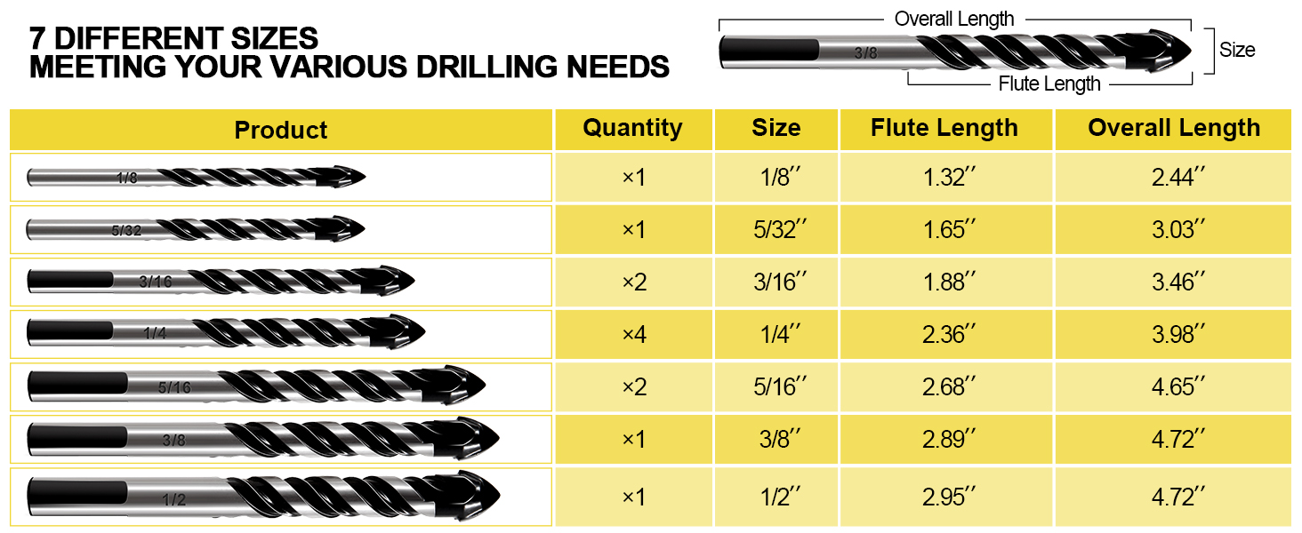 Masonry Drill Bit Set & Concrete Drill Bit Set