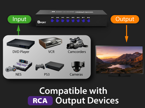 Compatible with RCA output devices