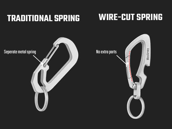 CH17 keychain