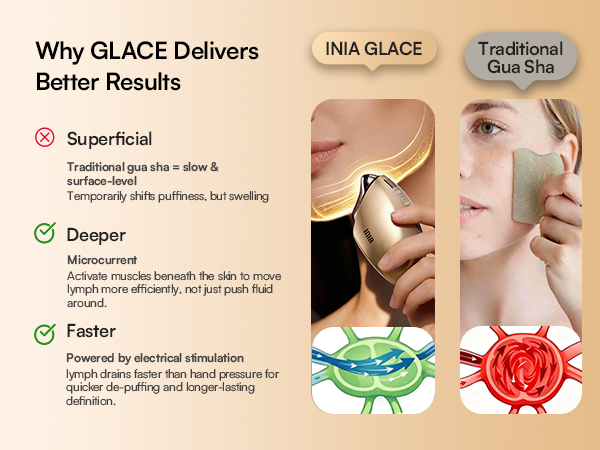 Why GLACE Delivers Better Results