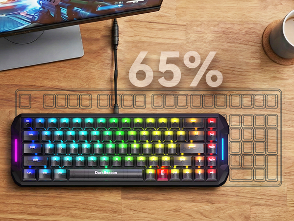 65% Compact Size