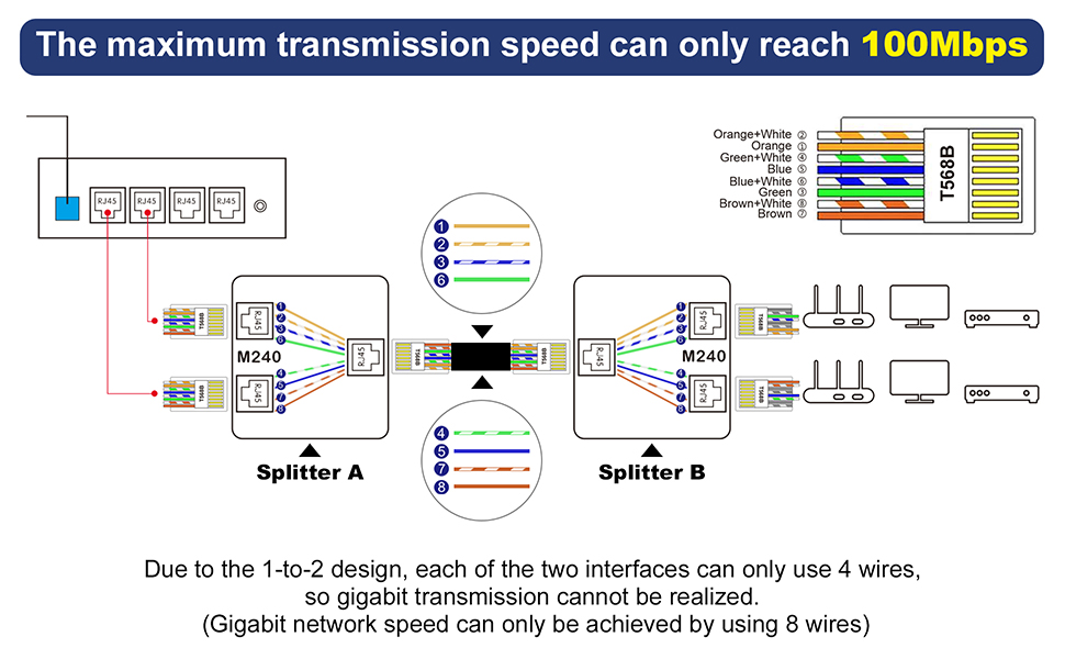 network splitter ethernet
