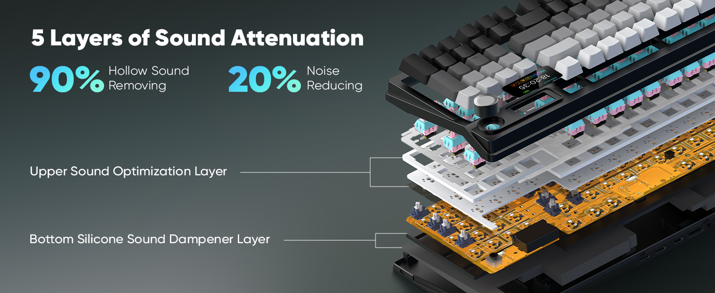 Gasket Gaming Keyboard