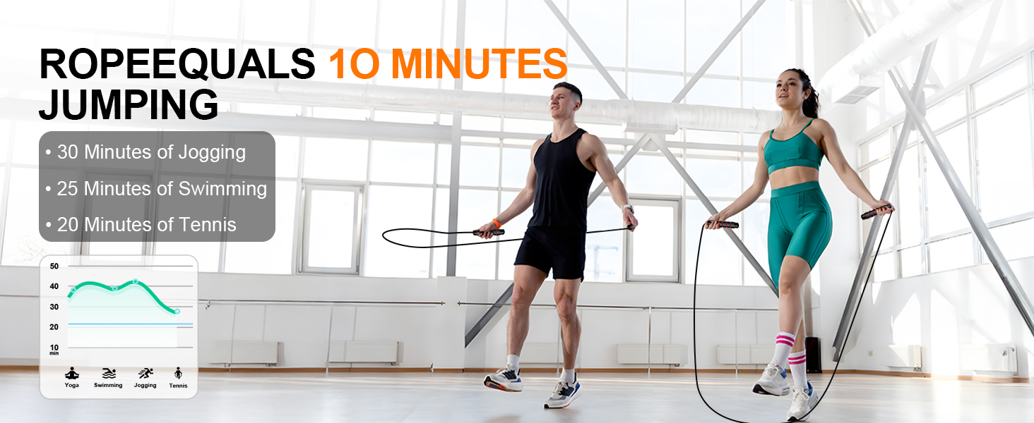 Jump rope cardio workout tool helps improve endurance, coordination, and calorie burning