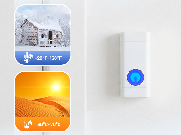 IP55 Waterproof & Dustproof Button