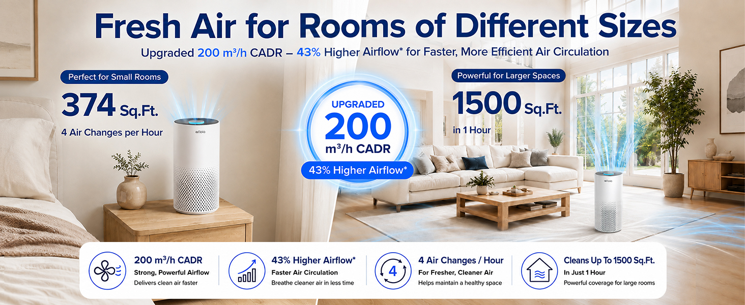 kilo air purifier