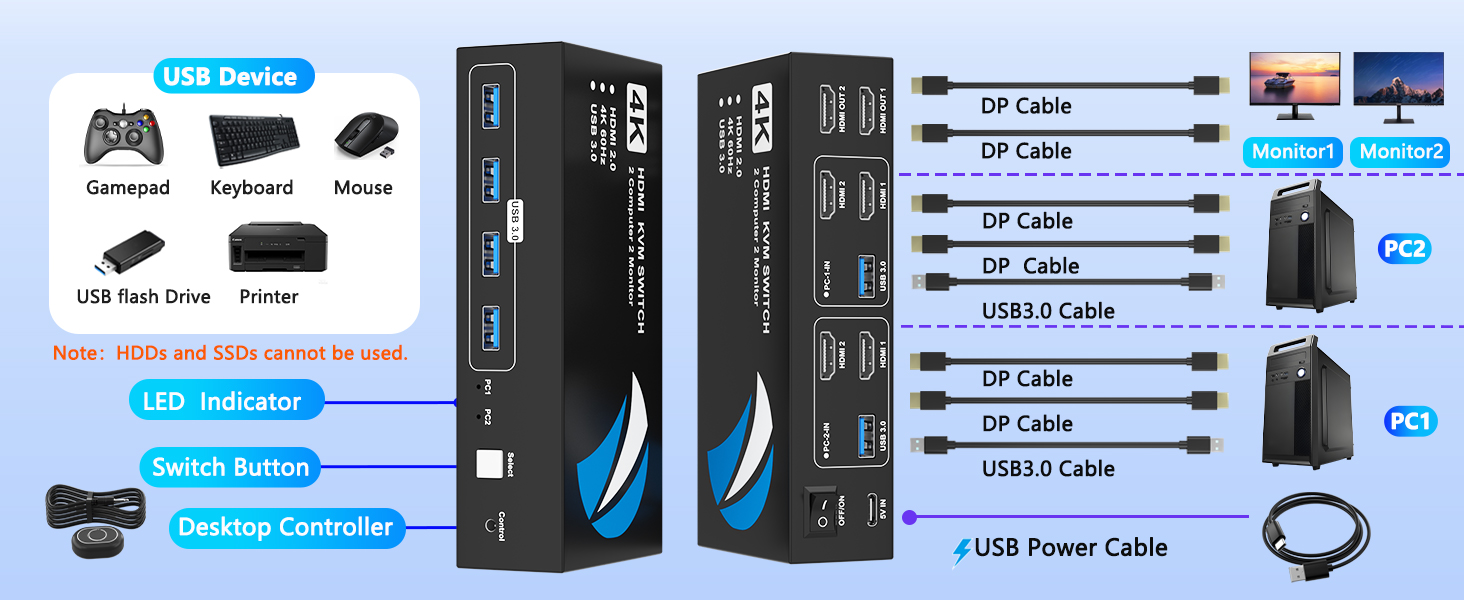 kvm switches