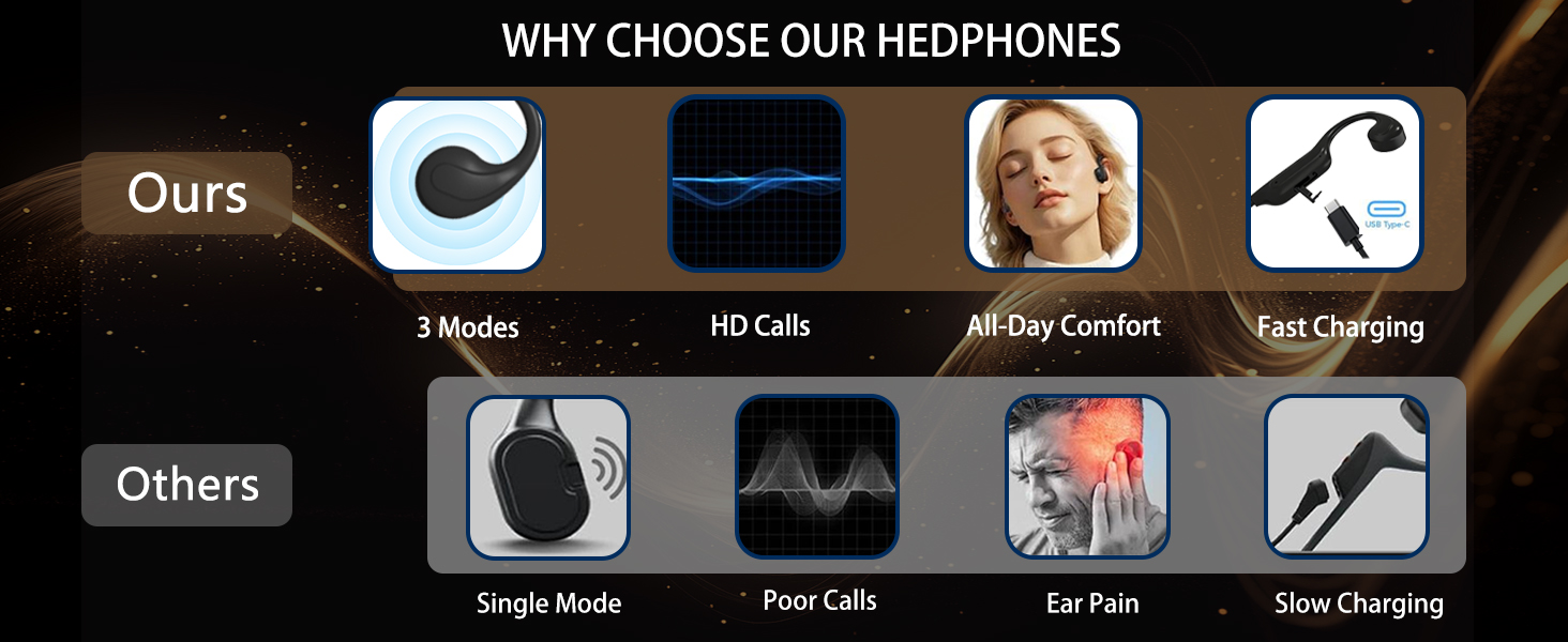 Bone conduction headphones comparison 3 modes HD calls comfort fast charging vs others