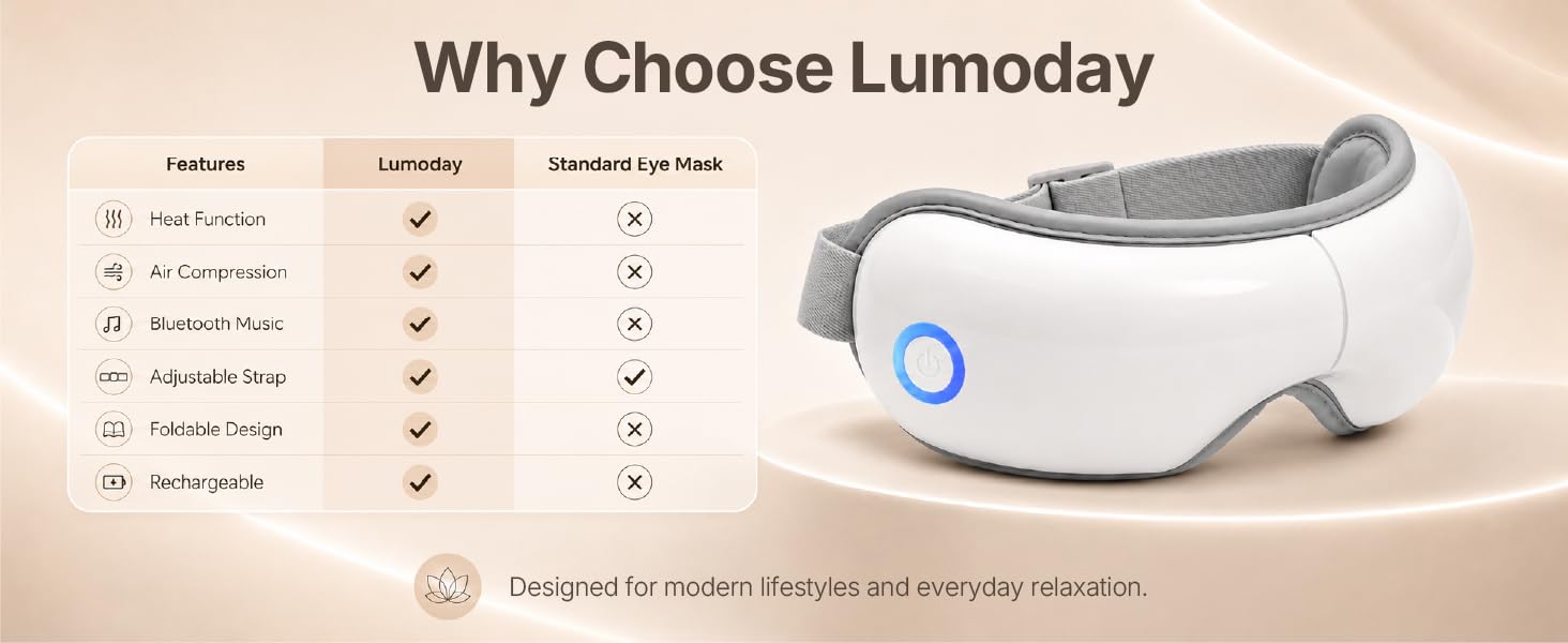 lumoday eye massager