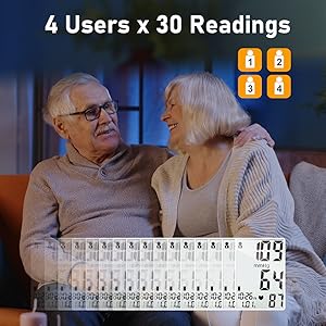 30x4 Memories for Four Users