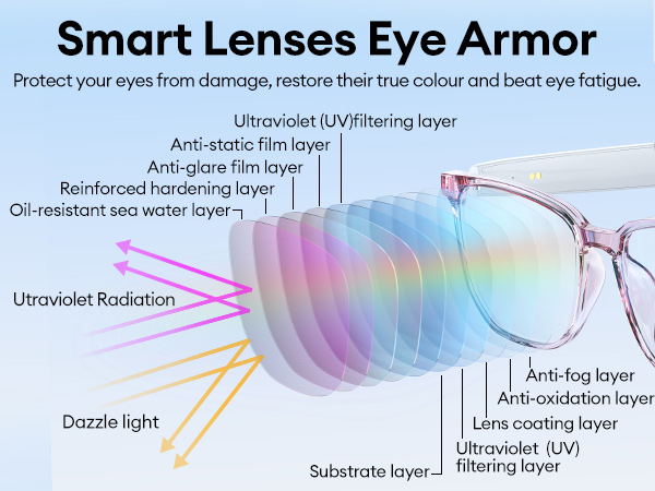 ray ban meta smart glasses