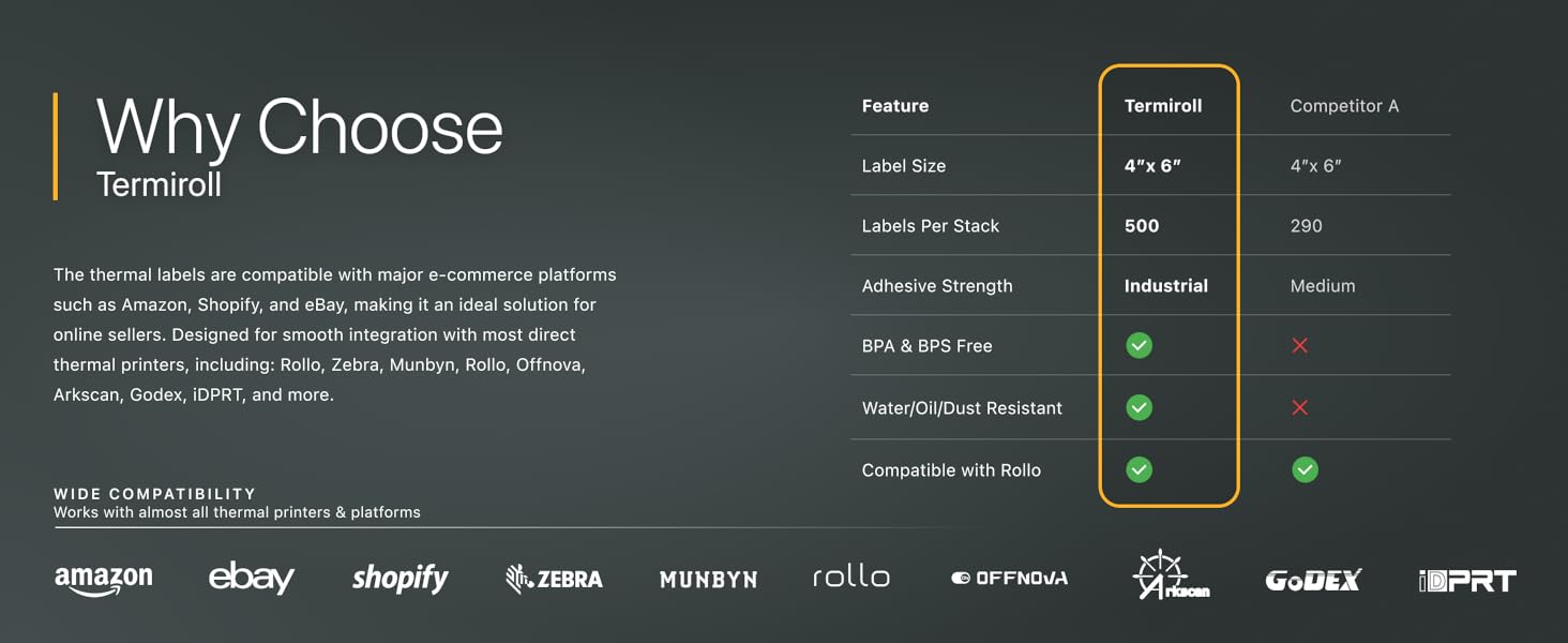 Termiroll Labels have Wide CompatibIlity,?Works with almost all thermal printers & platforms