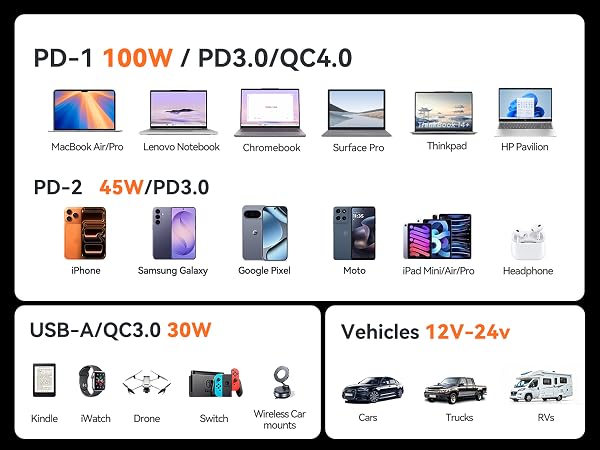 car charger usb 12v car charger car charger for iphone 15 iphone 16 charger for car samsung