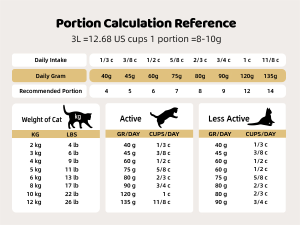automatic dog feeder with timer,automatic pet feeders,cat timed feeder,dog food automatic feeder