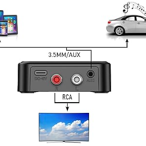 bluetooth receiver for home stereo bluetooth adapter for old receiver rca