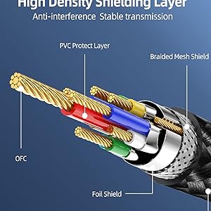 mini hdmi to hdmi adapter