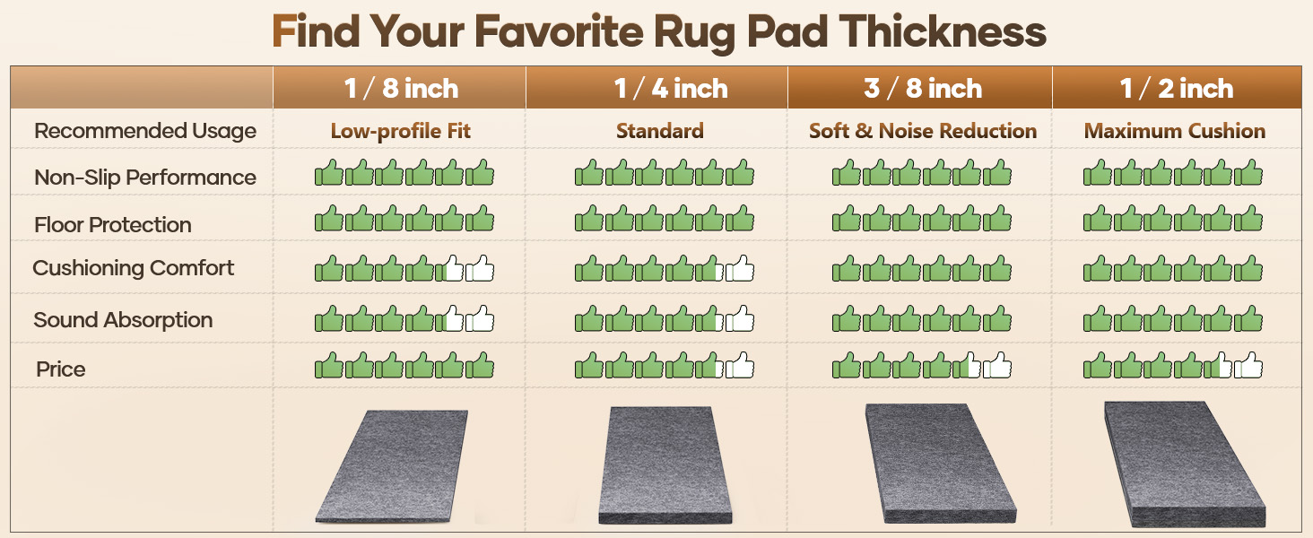 Find your favorite rug pad thickness