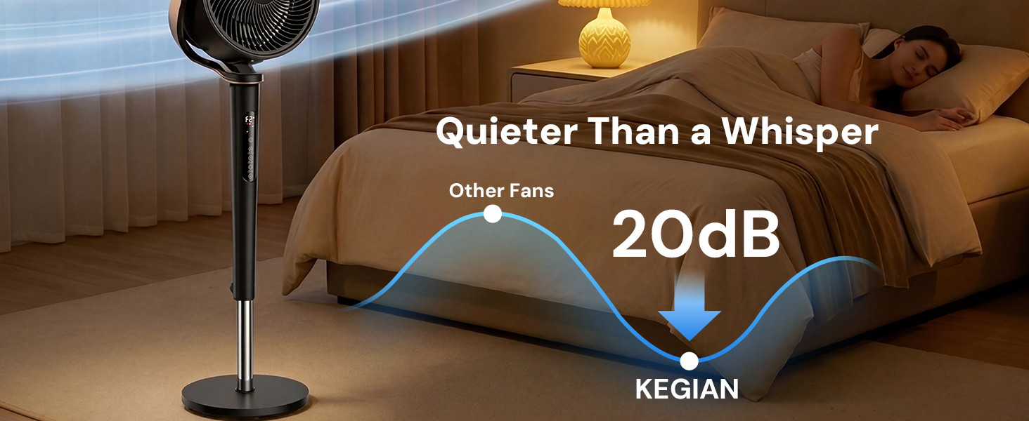KEGIAN Standing Fan