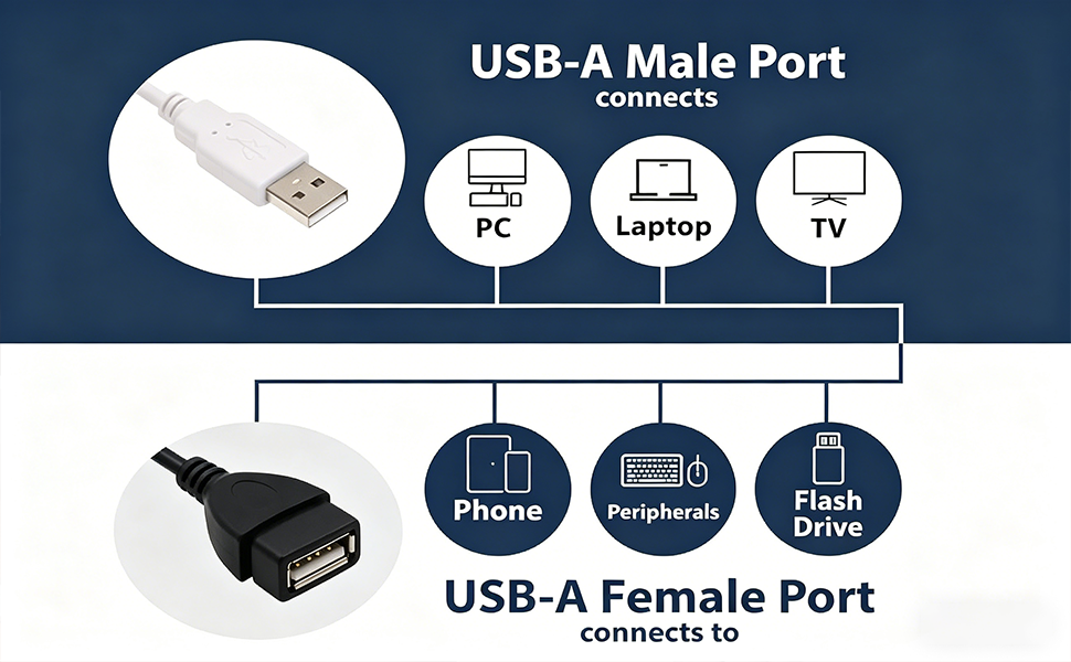 USB 2.0 Extension Cable USB A Male to A Female Extension Cord USB Extender Cable Cord